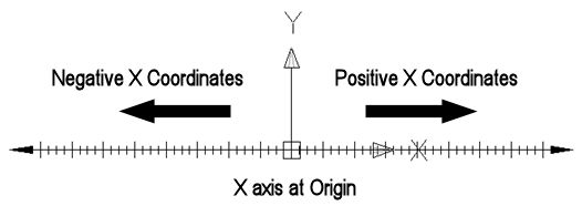 An Explanation of the UCS 2