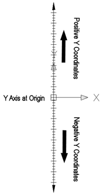 An Explanation of the UCS 3