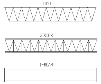 Joist, Girder, and I-Beam 2