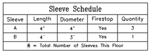 Sleeve Schedule 3
