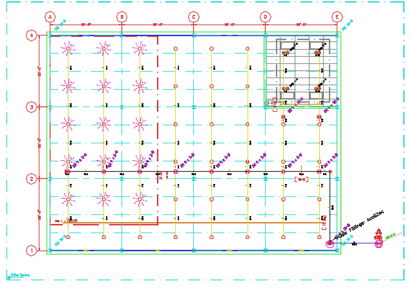 System Boundary 5