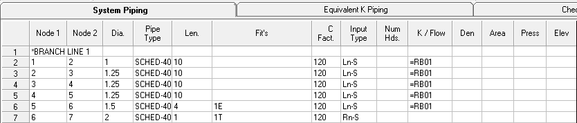 Equiv K 3