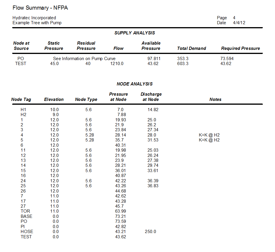 Printout 14