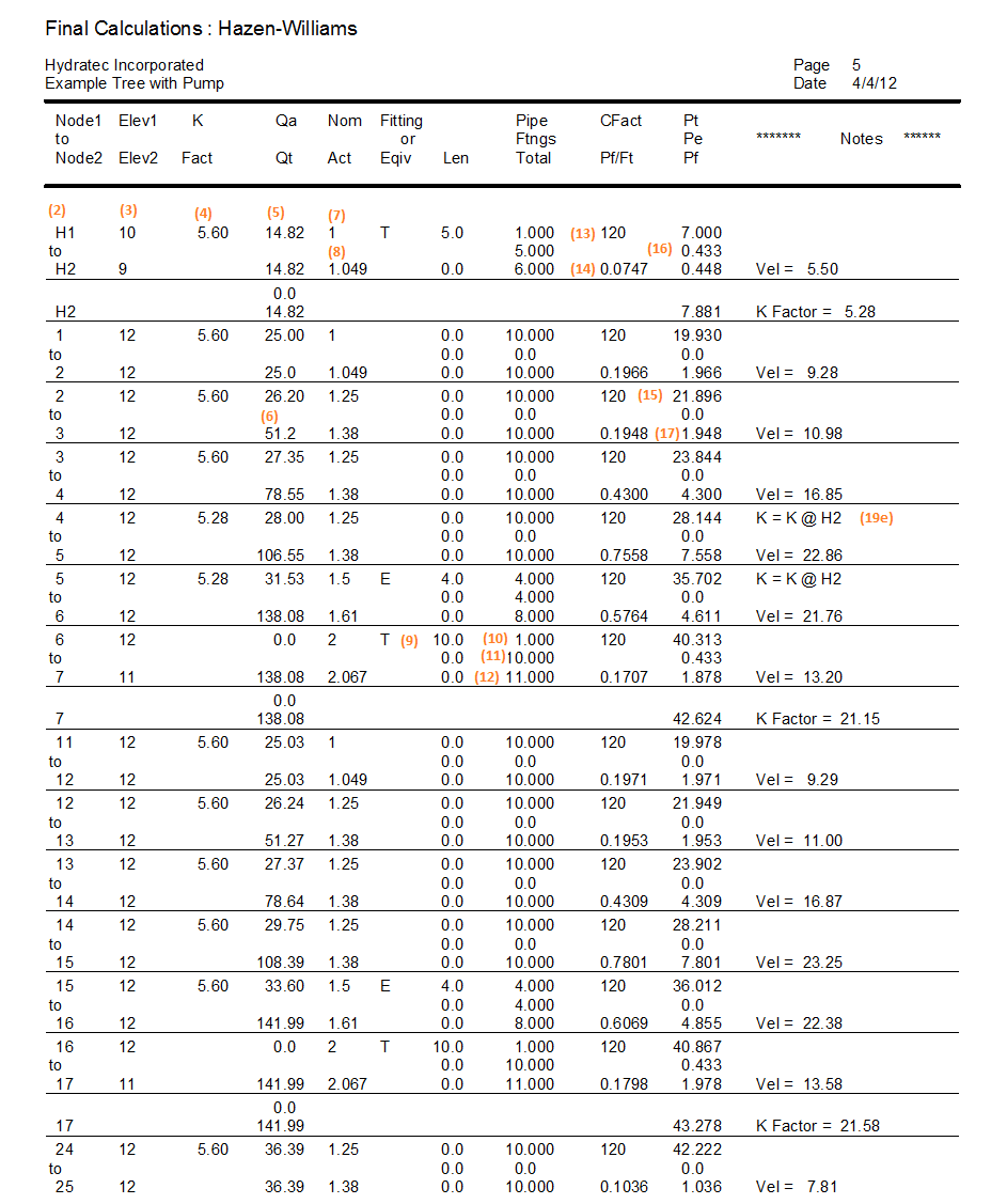 Printout 15