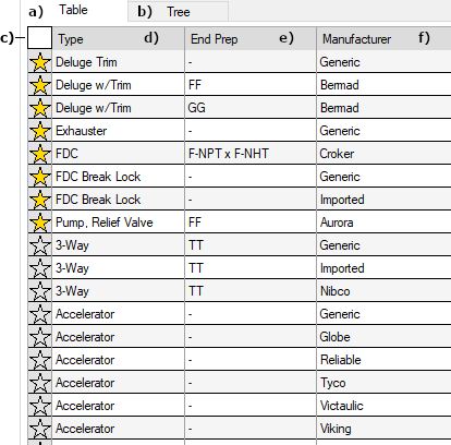 Valve Selector Data