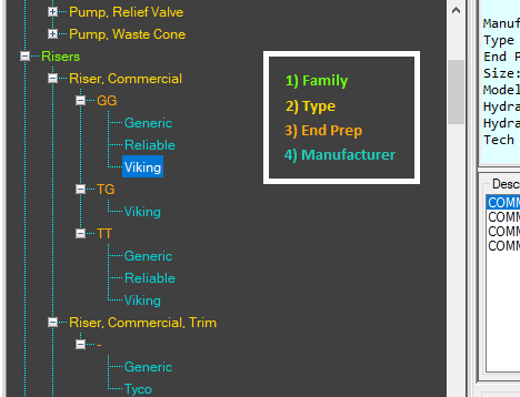 Valve Selector Tree View