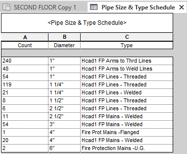 Pipe Size and Type Schedule