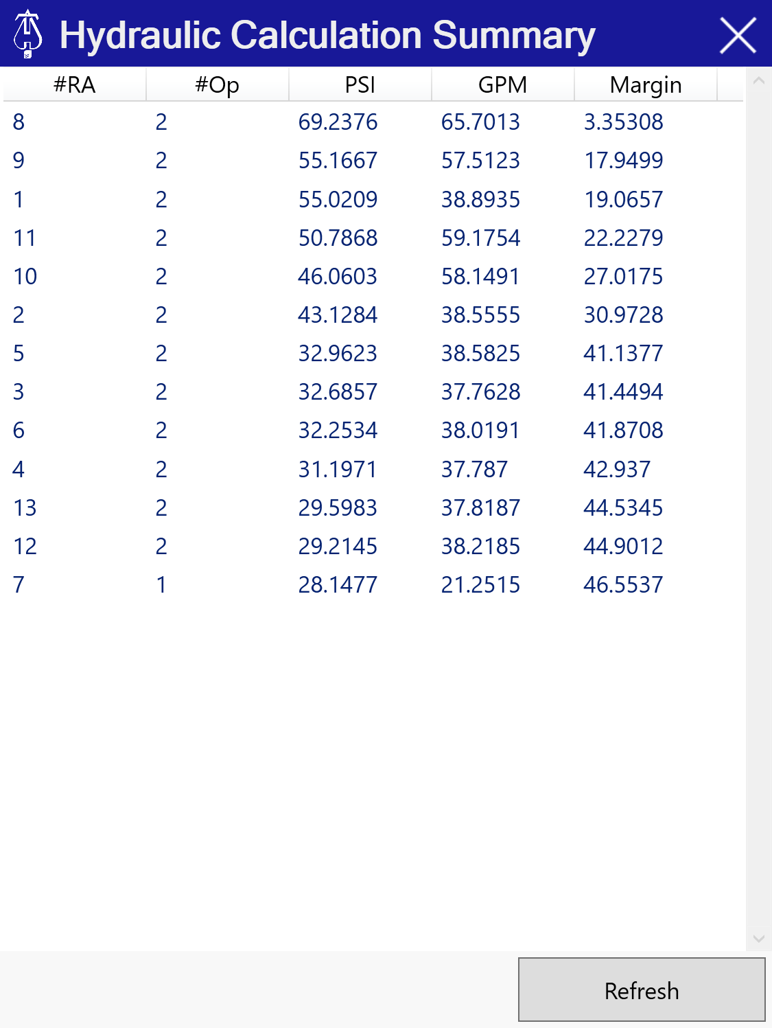 Hydraulic Calculation Summary